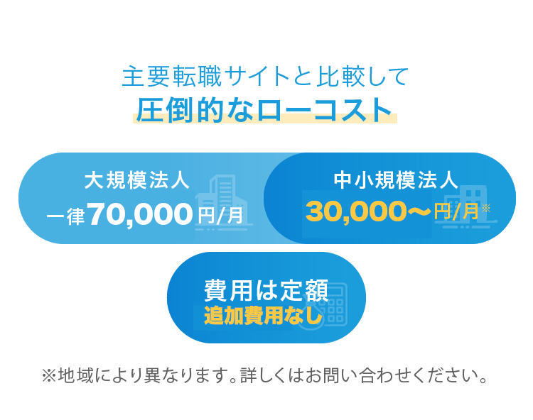 主要転職サイトと比較して圧倒的なローコスト